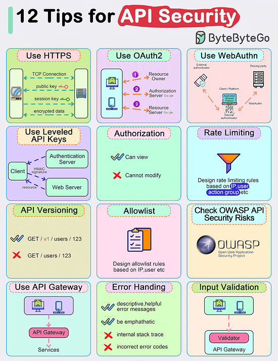 Top 12 Tips for API Security