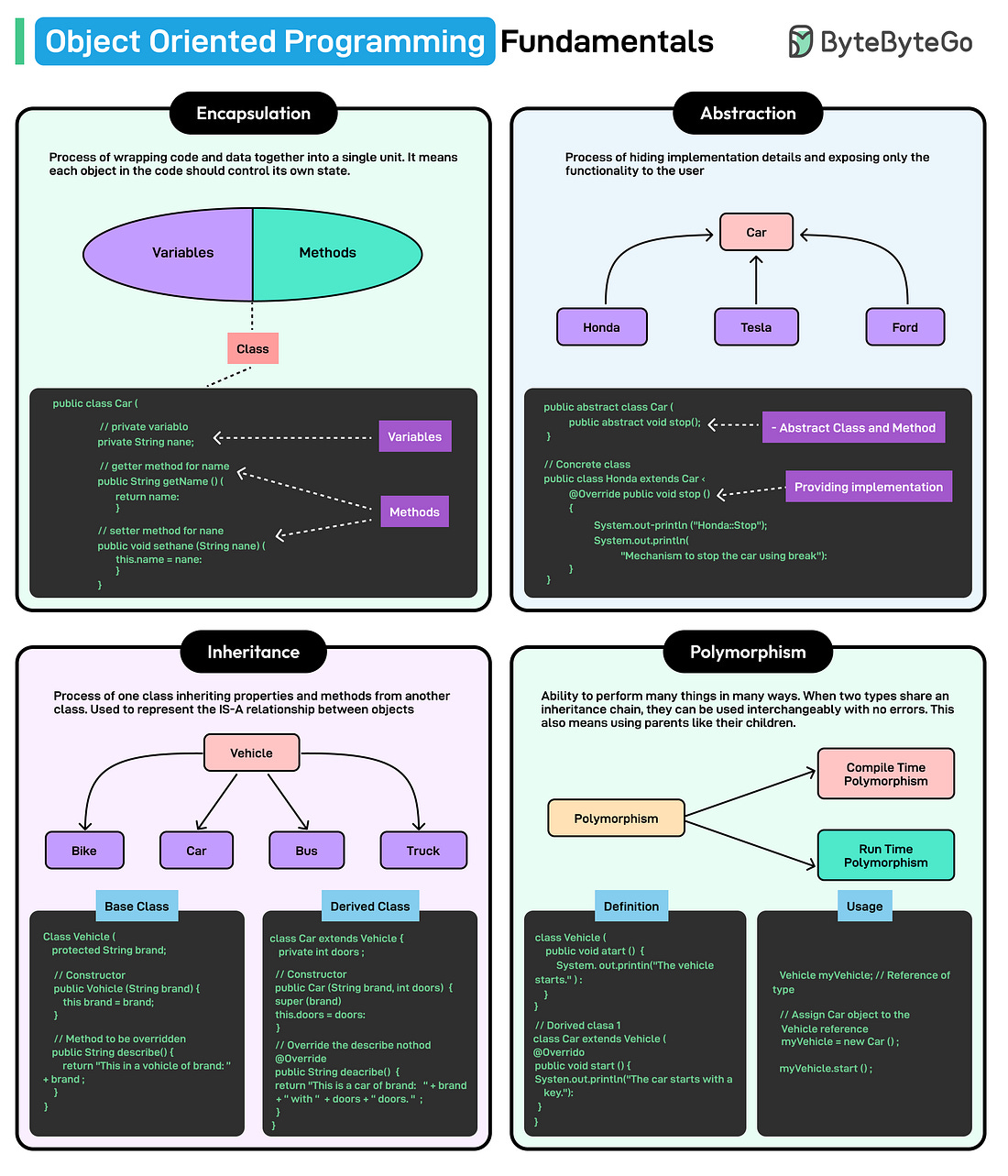 Object Oriented Programming Fundamentals