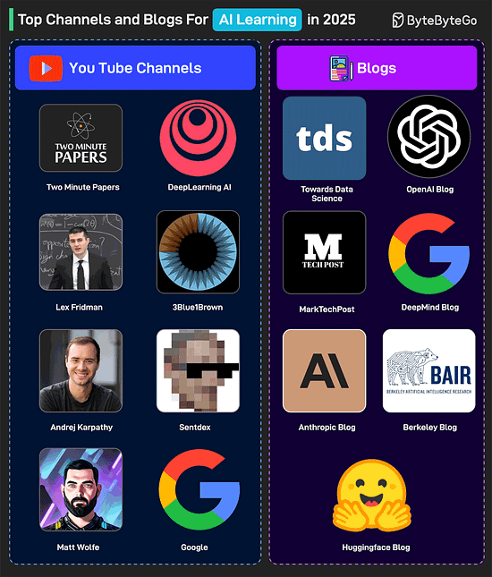 Top YouTube Channels and Blogs for AI Learning in 2025