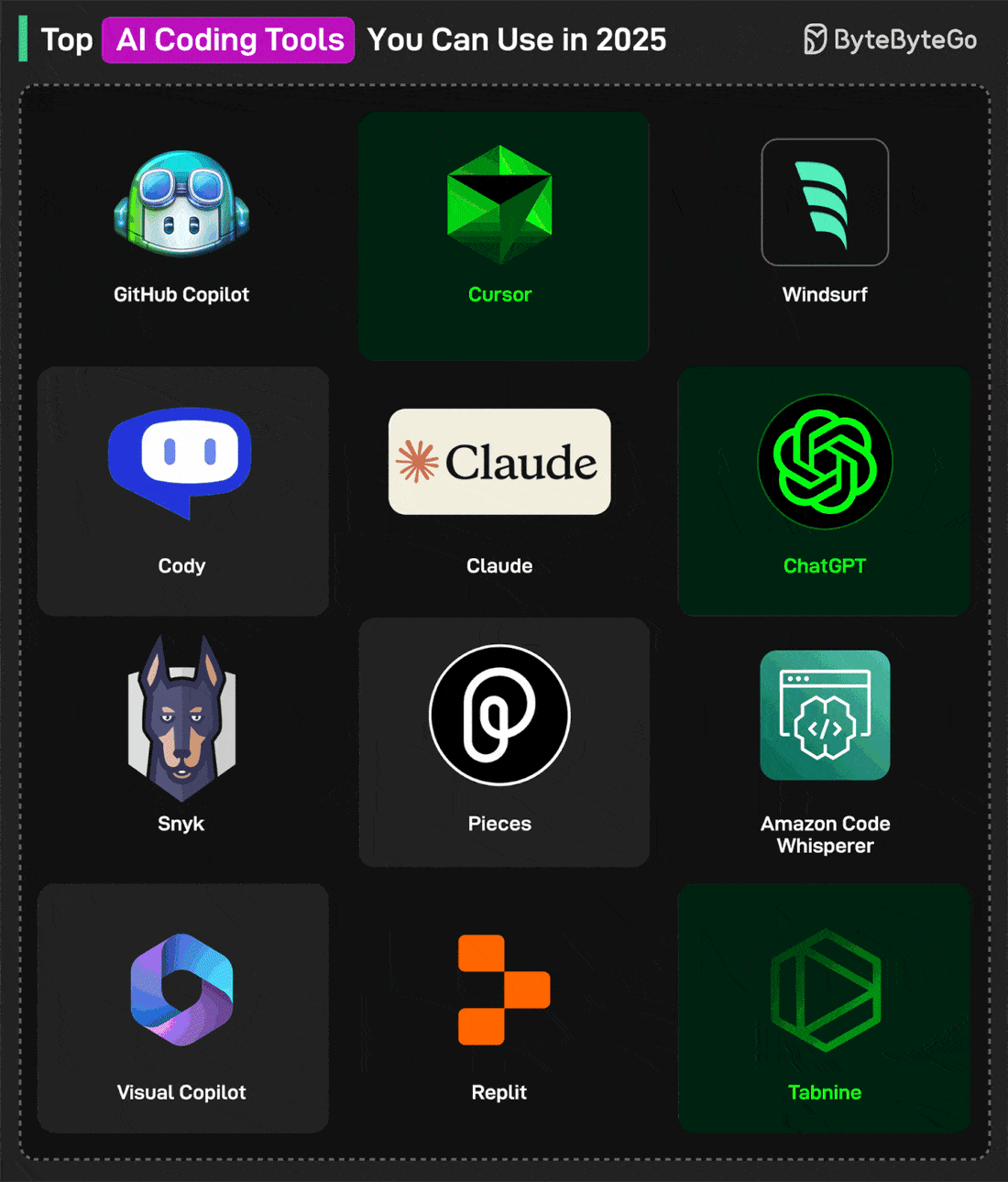 Top AI Coding Tools for Developers You Can Use in 2025