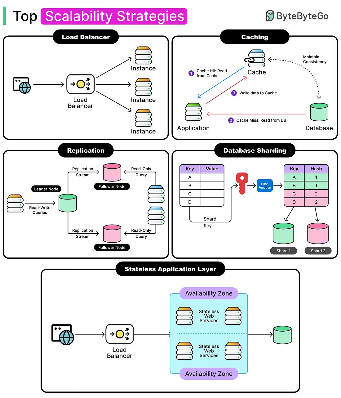 Top Scalability Strategies for Real-World Load