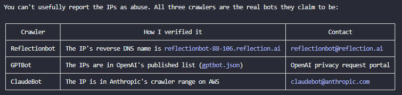 Kiểm chứng ba crawler: Reflectionbot, GPTBot và ClaudeBot đều là bot thật